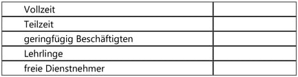 Vollzeit
Teilzeit
geringfügig Beschäftigten
Lehrlinge
freie Dienstnehmer