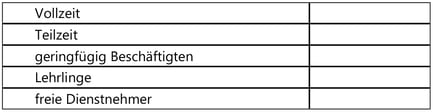 Vollzeit
Teilzeit
geringfügig Beschäftigten
Lehrlinge
freie Dienstnehmer