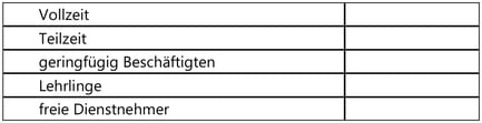 Vollzeit
Teilzeit
geringfügig Beschäftigten
Lehrlinge
freie Dienstnehmer
